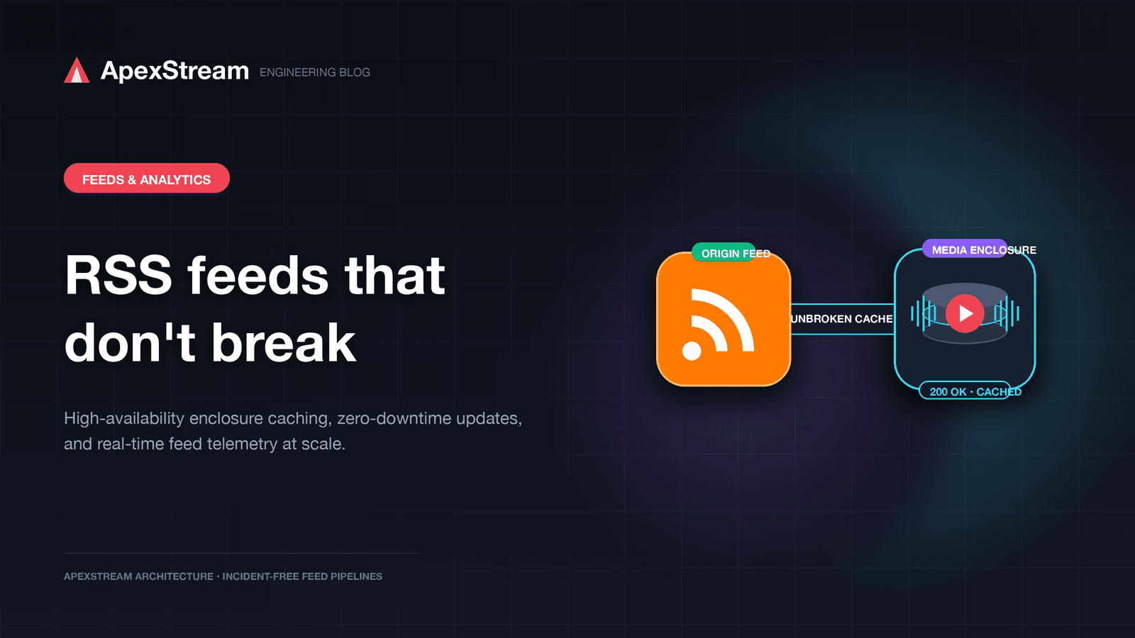 RSS feeds that don't break: caching, enclosures, and download analytics