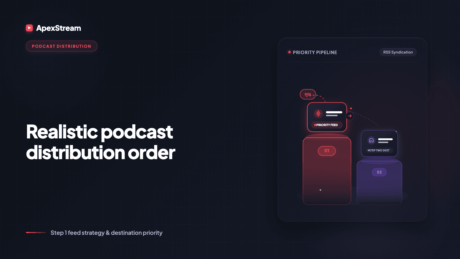 Spotify first, Apple second: a realistic distribution order