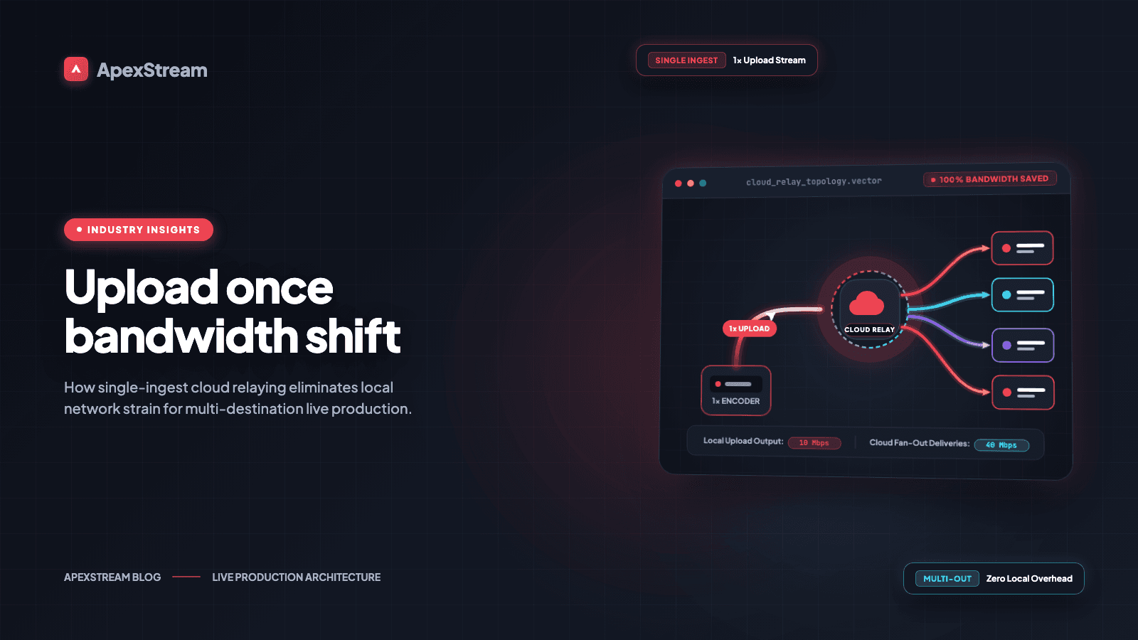 Upload Once: The Bandwidth Shift That Changed Live Production