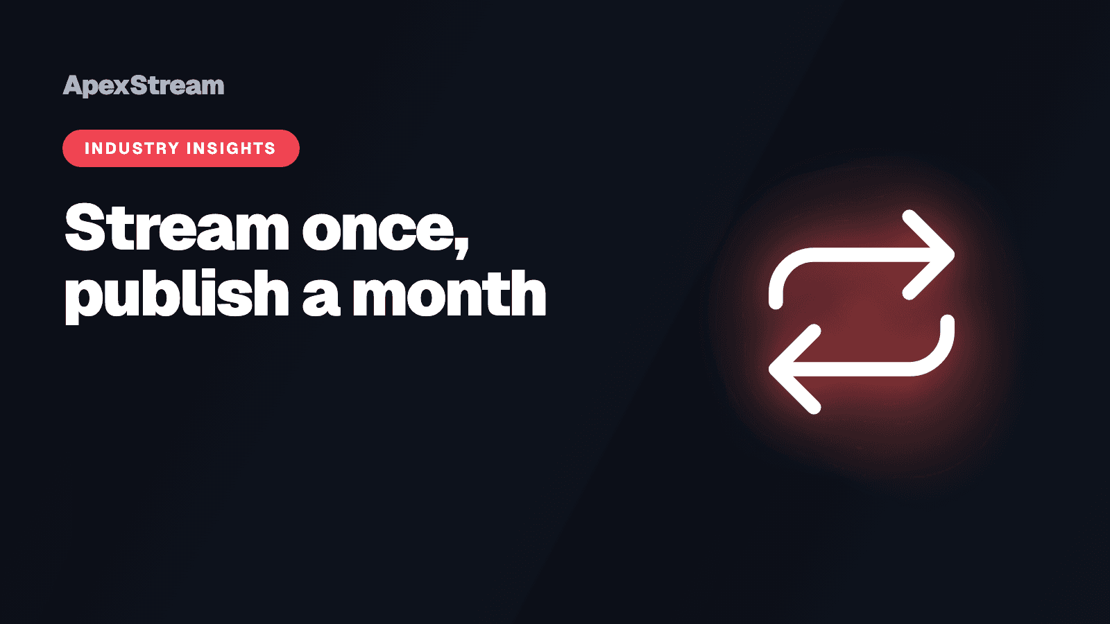 The repurposing pipeline: stream once, publish for a month